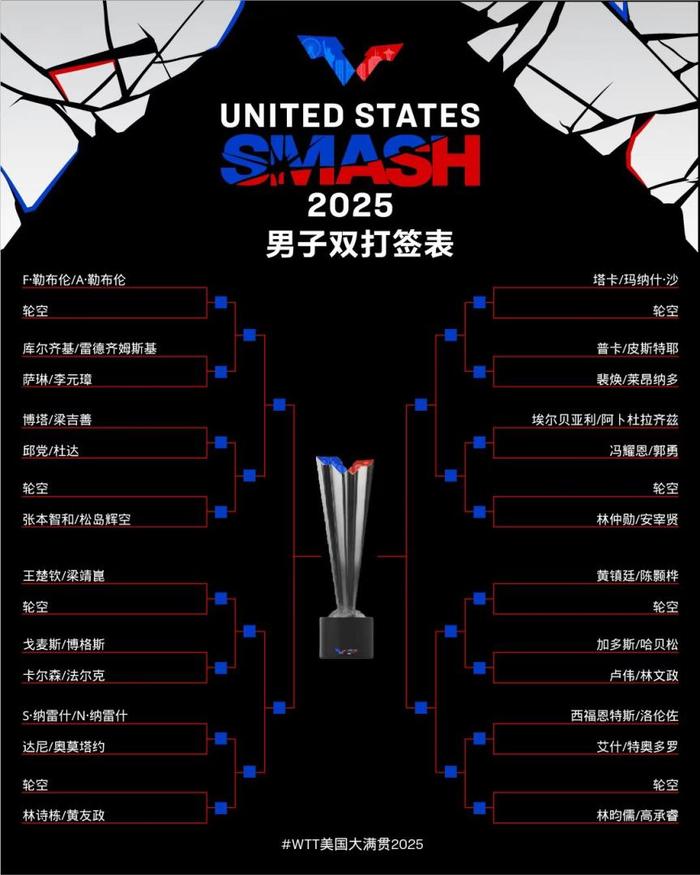 国乒女单首轮连迎挑战 两双打项目已无缘会师决赛