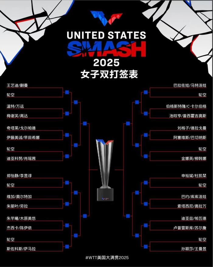国乒女单首轮连迎挑战 两双打项目已无缘会师决赛