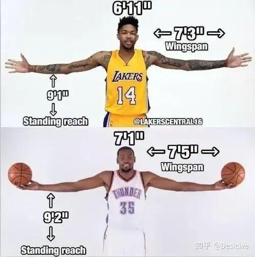 九游体育中国官网-NBA有哪些运动员拥有“非人类”的身材?