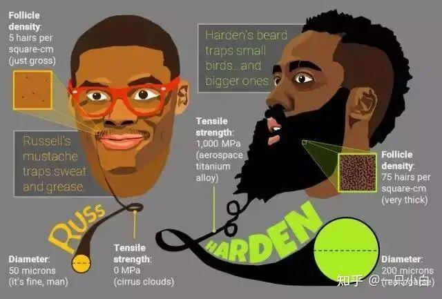 九游体育中国官网-NBA有哪些运动员拥有“非人类”的身材?