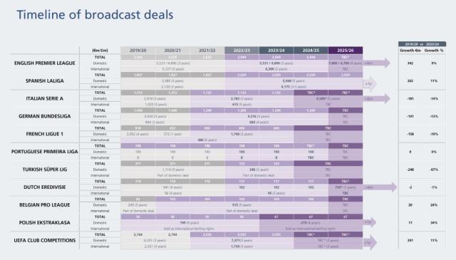 【早报】切尔西奉上渣叔告别季首冠