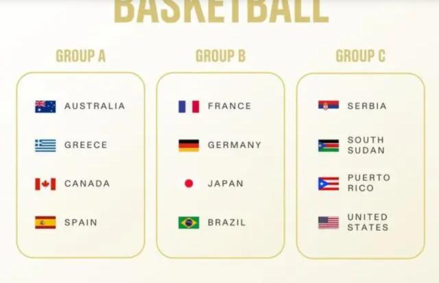 九游体育app-奥运男篮分组正式揭晓 美国男篮体验“中国套餐”